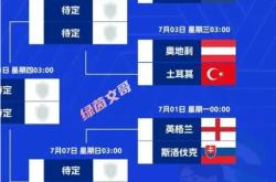 开云体育入口-克罗地亚队准备迎战法国,争取晋级欧洲杯四强的简单介绍