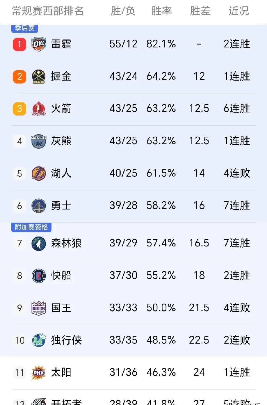 包含热门球队遭遇强劲对手,比赛成绩令人期待的词条 包含热门球队遭遇强劲对手,比赛成绩令人期待的词条